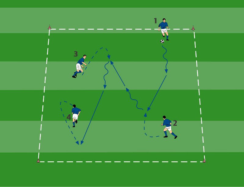 Zusammenspiel im Raum