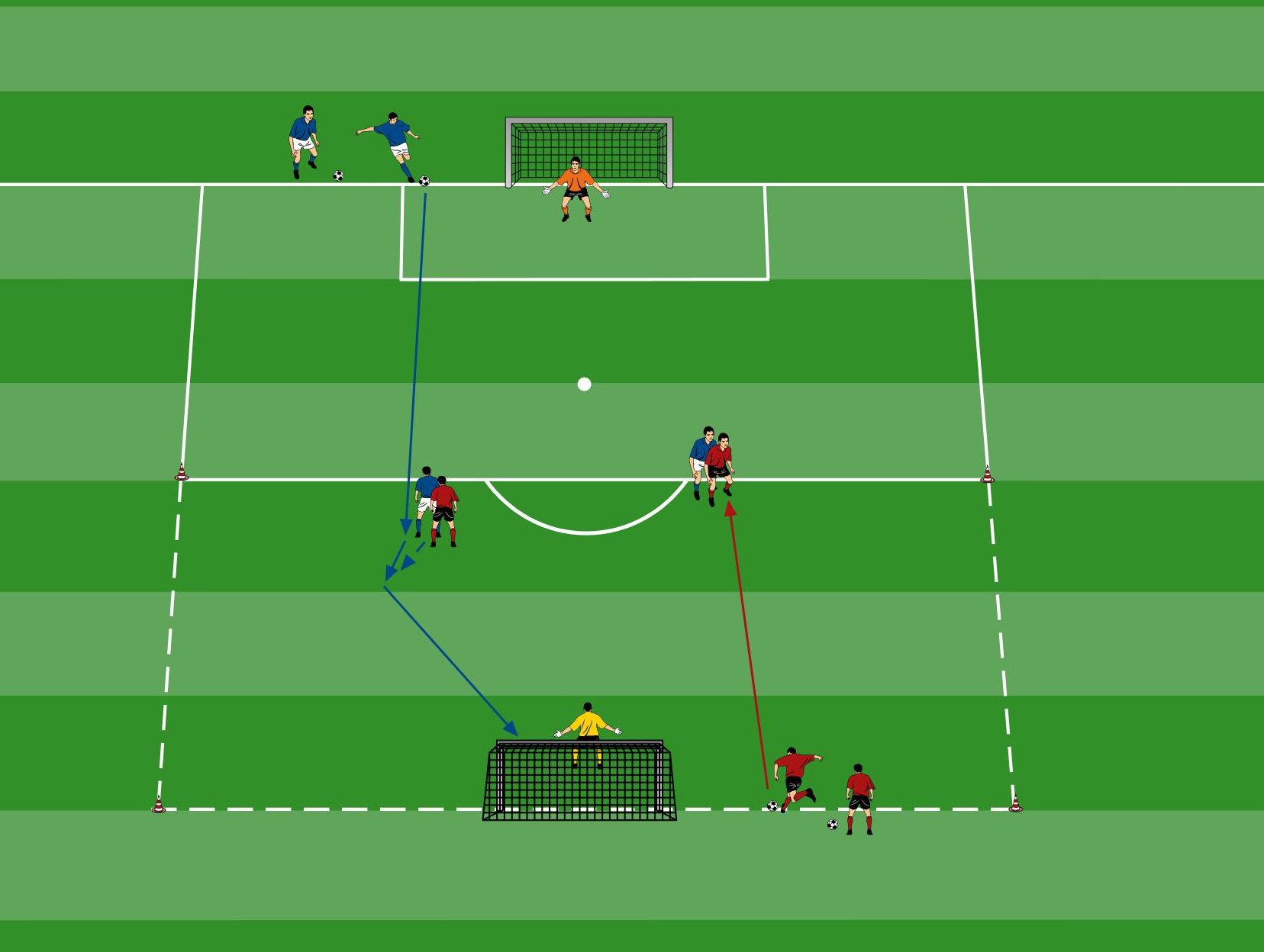 Aufdrehen mit Torabschluß