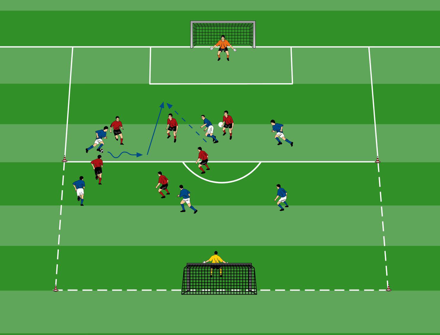 Spielform im doppelten Strafraum
