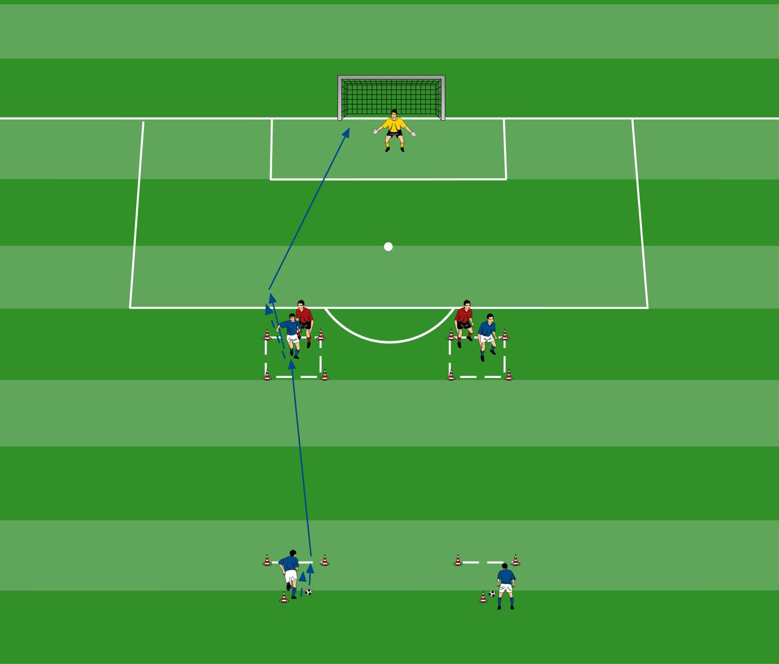 Ballmitnahme mit Gegnerdruck