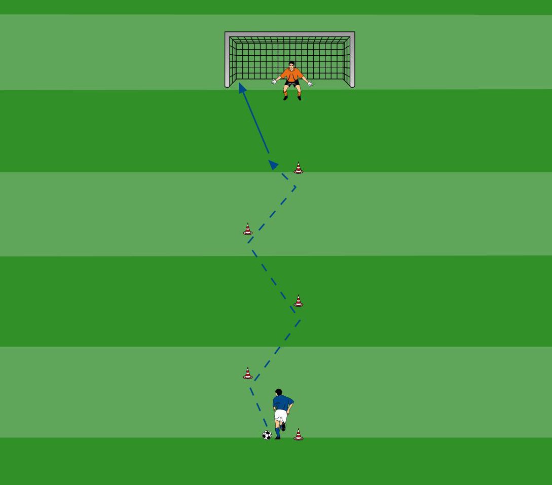 Dribbling mit Torschuss