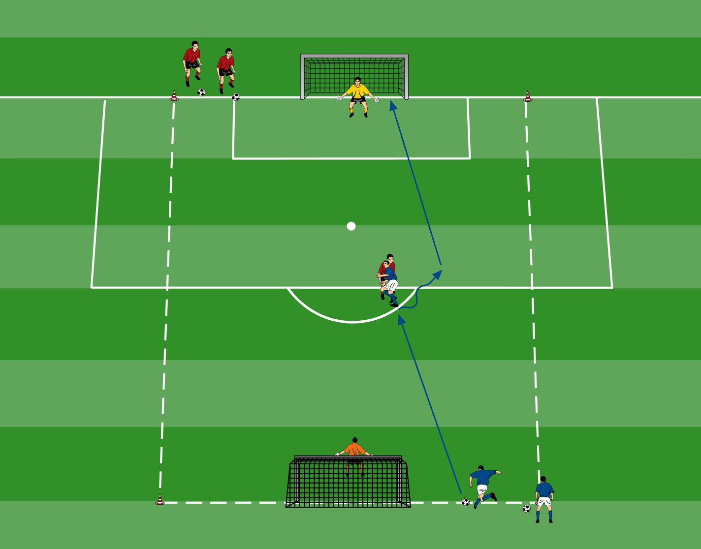 Ballmitnahme als Zweikampfuebung