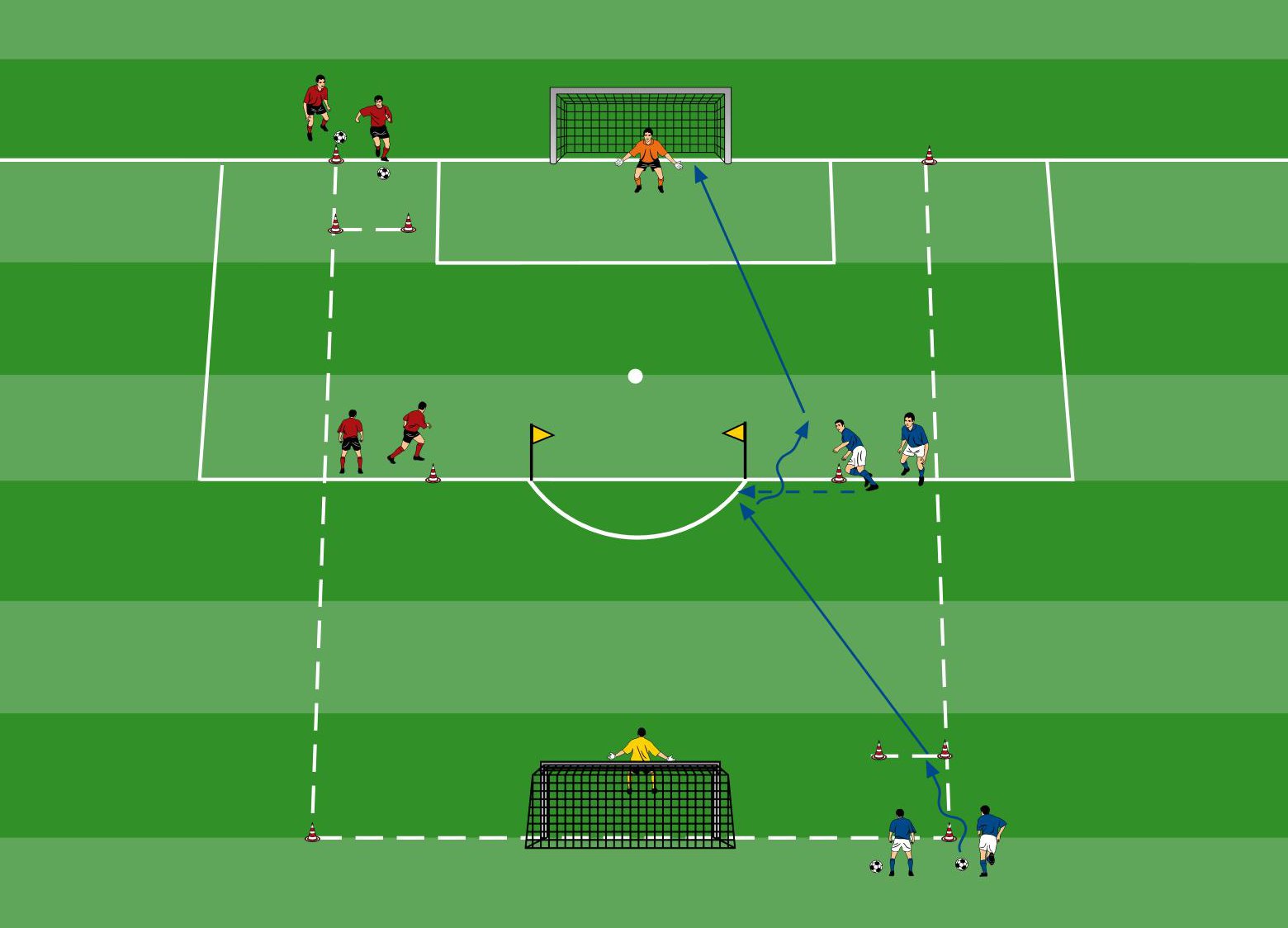 Ballmitnahme mit Tempo