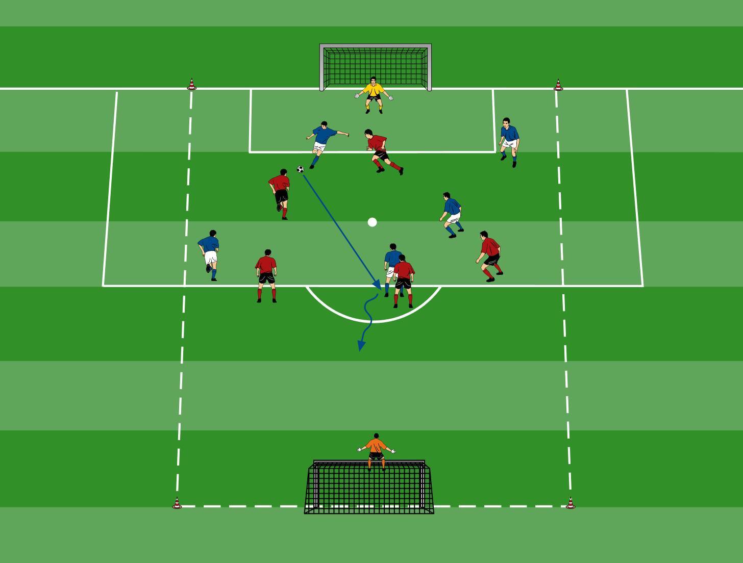 Schulung der Ballmitnahme in Spielform