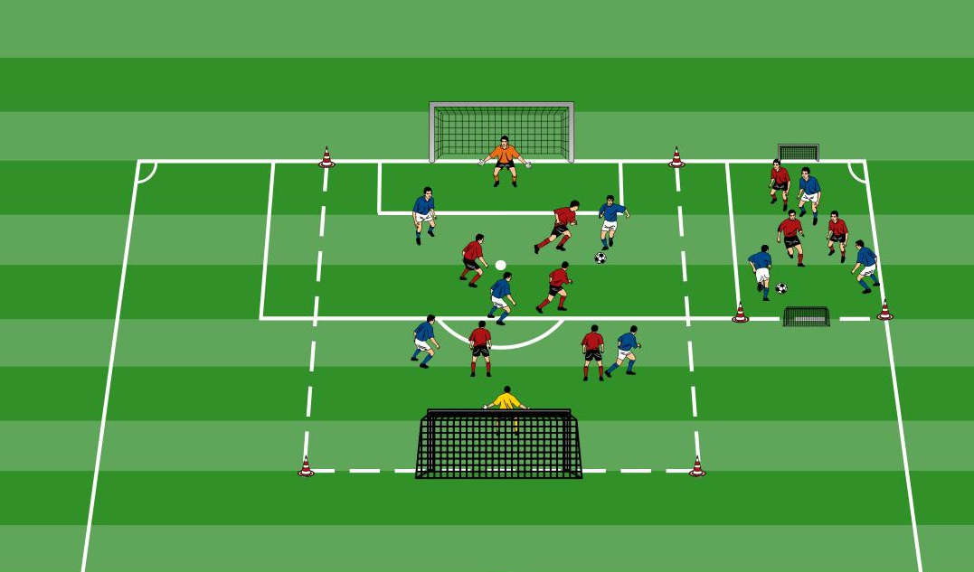 Gruppentaktisches Zusammenspiel auf 2 Feldern
