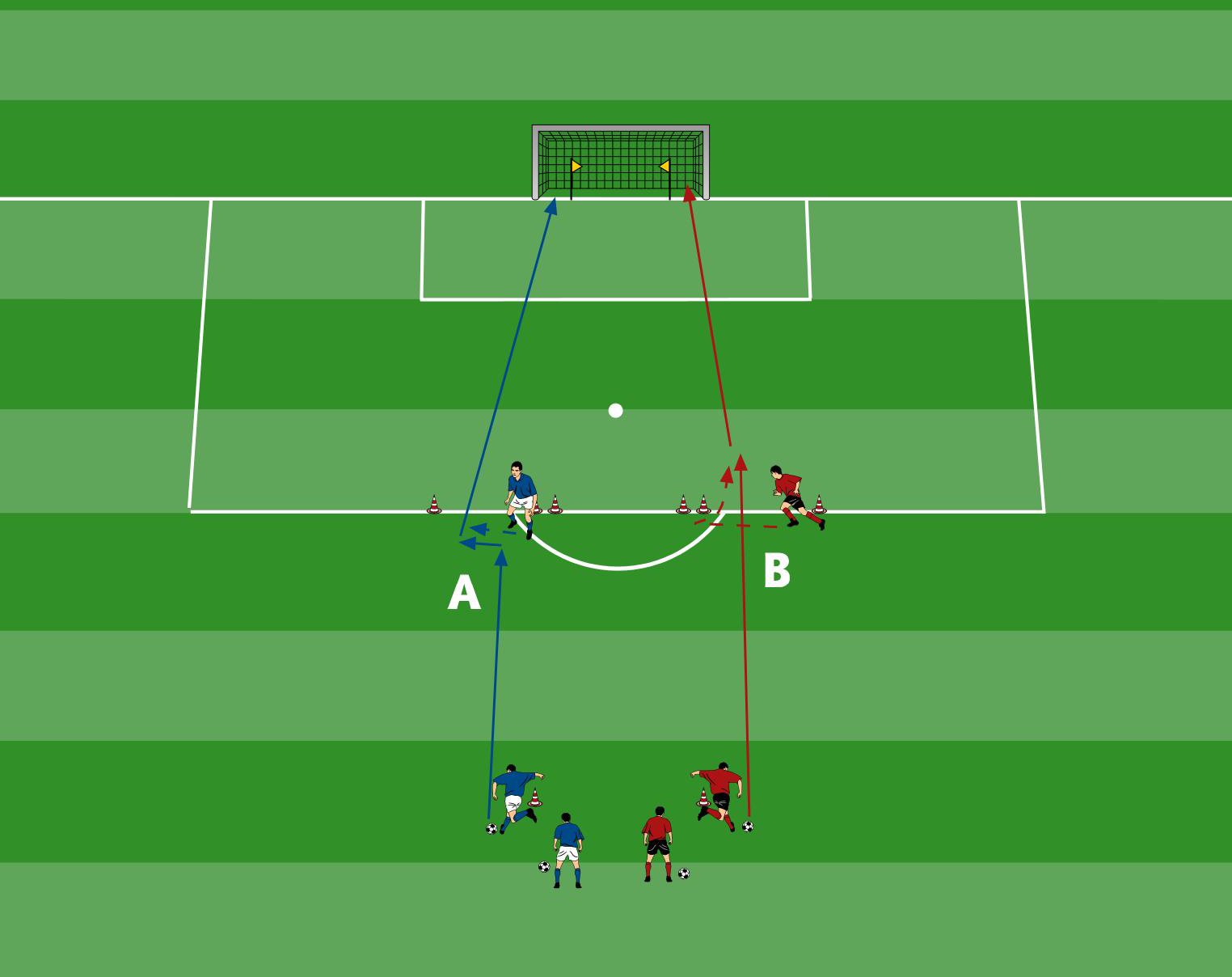 Eindrehen um den Gegenspieler