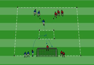 Kopfballuebung als Abschlußhandlung