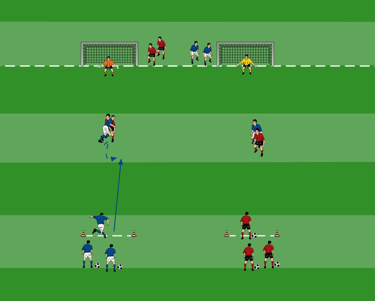 Zweikampfübungen beim Fußballtraining