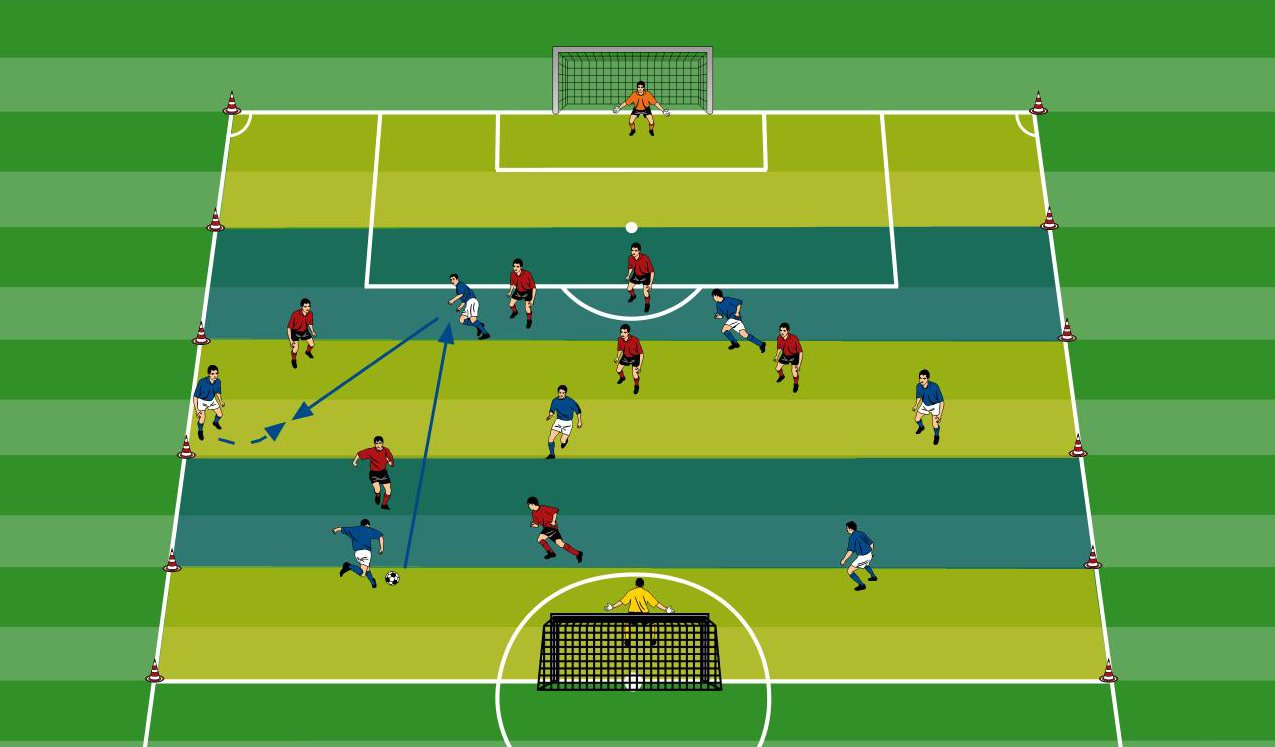 Ballmitnahme am Hütchen