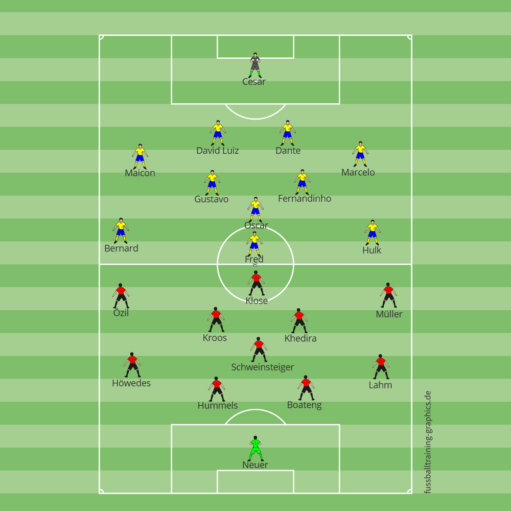 Damals! Wie Deutschlands 433 "LongLineBrasil" pulverisierte Fußballtraining online