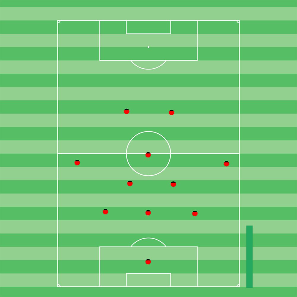 Fußballtraining: Moderne Spielsysteme, Das 3-5-2 trainieren