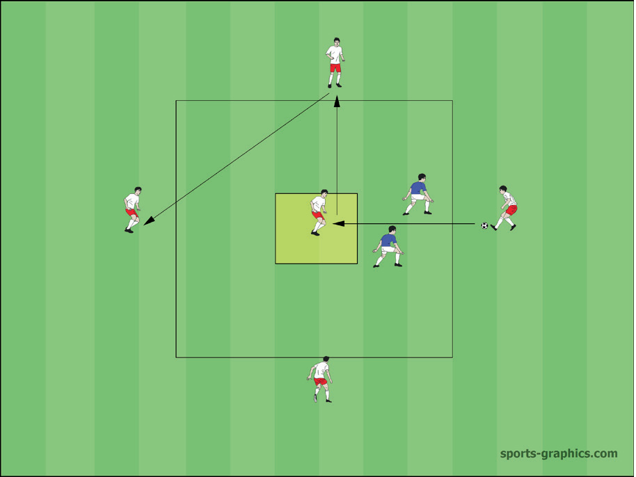 Übung 05 Erwärmung